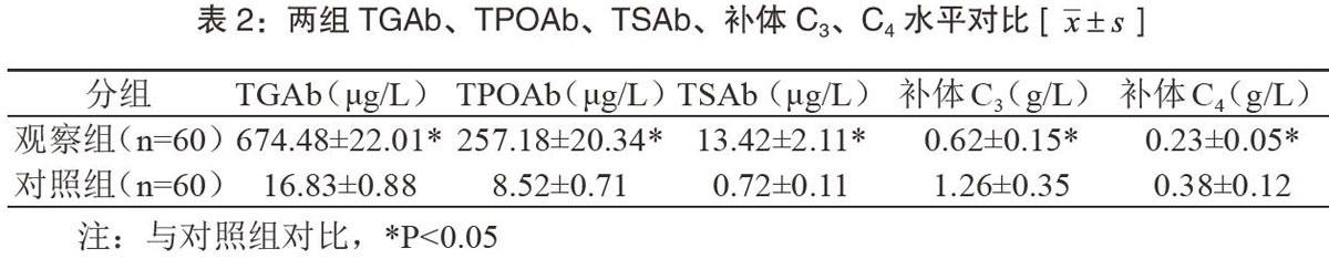 血清tpoabtgab和補體c