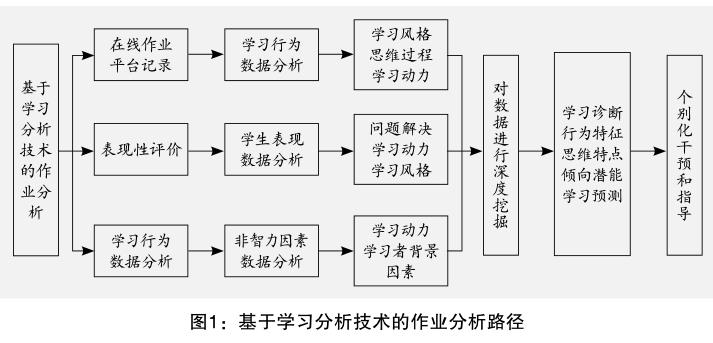 它将数据挖掘技术,学习理论与教育技术相结合,通过解读复杂的学习行为