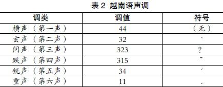 越南学生对汉语第三声的发音偏误分析 参考网