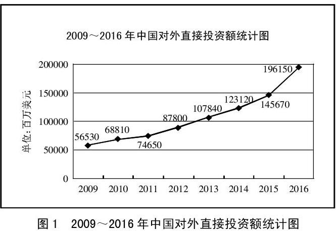 2015年末中国对外直接投资者达到了2.