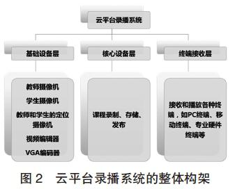 高校雲平臺錄播系統的設計