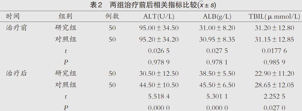 注射劑聯合恩替卡韋分散片治療肝硬化肝功能代償期效果觀察