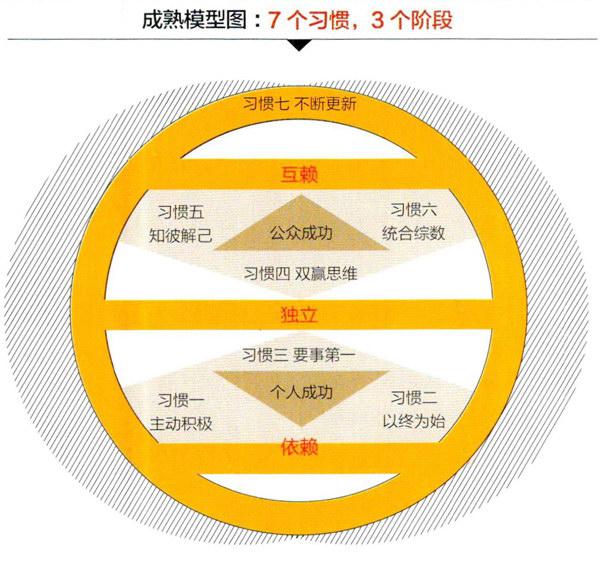 做正确的事vs正确地做事