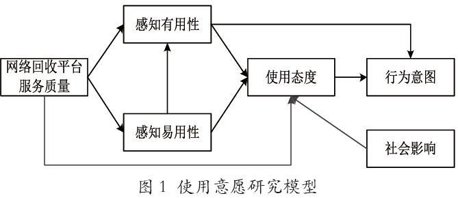 tam模型理论图片