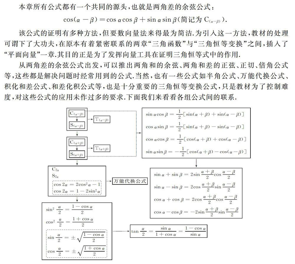 从联系的角度看三角恒等变换 参考网