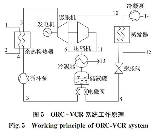 朗肯循环凝汽器图片