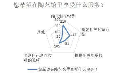 diy手工市场前景分析图片