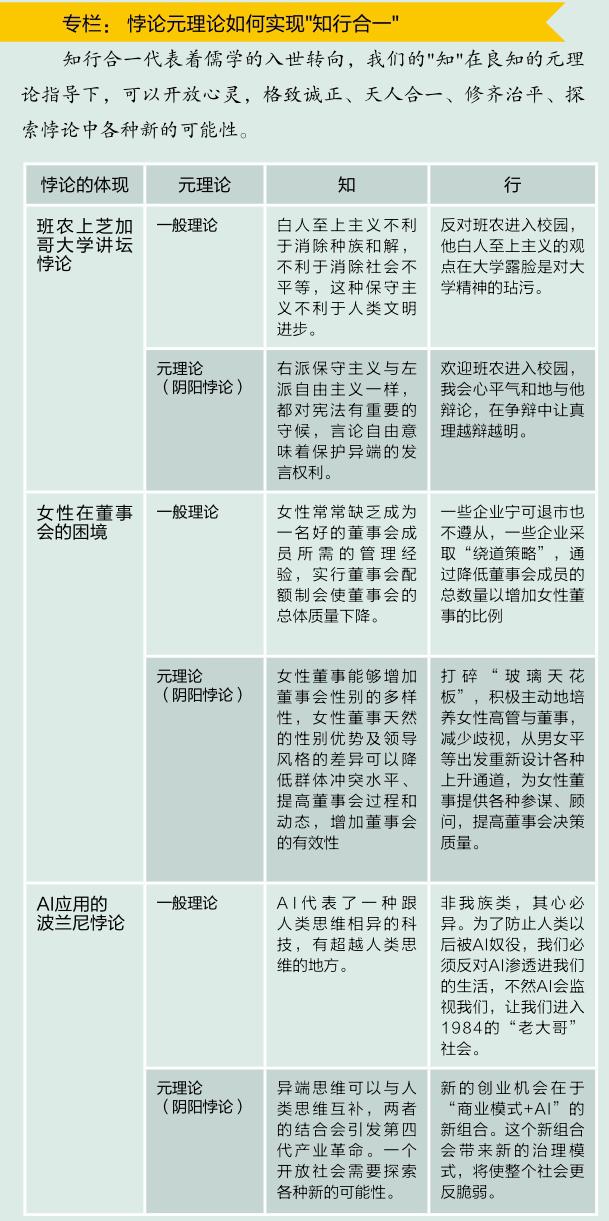 从悖论元理论看知行合一 参考网