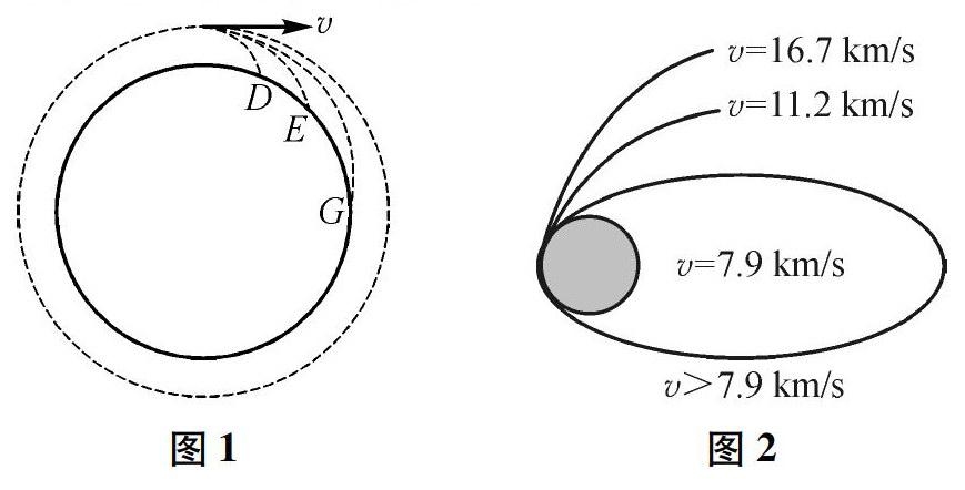 解读第一宇宙速度最大环绕速度和最小发射速度
