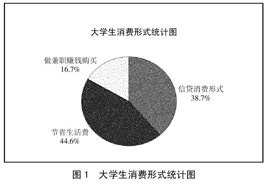 大学生网络信贷消费现状及对策