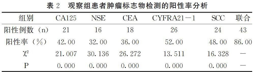 腫瘤標誌物cyfra211sccceanseca125檢驗在肺癌診斷中的價值體會