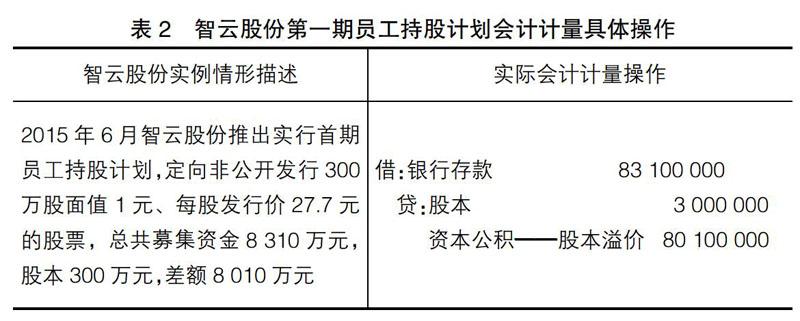 员工持股计划会计处理实例分析 参考网