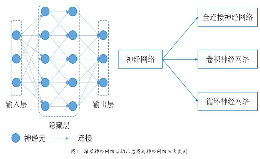 浅析神经网络在医疗图像中的应用