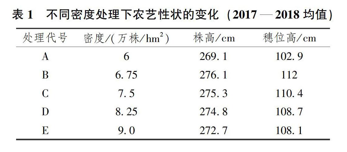 玉米种植密度对照表图片