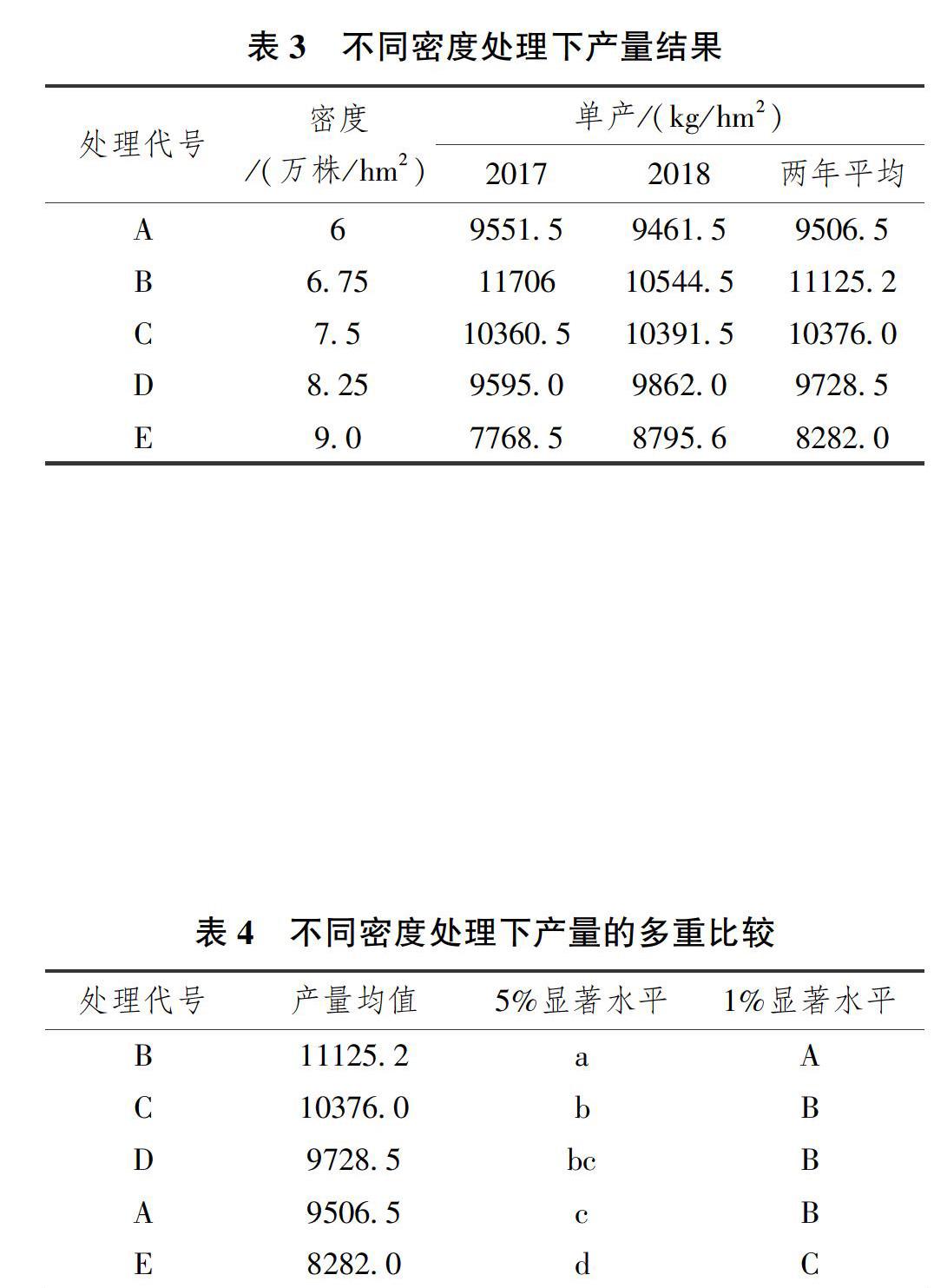 玉米种植密度对照表图片