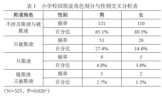 小学生校园欺凌现象的调查分析与对策探讨