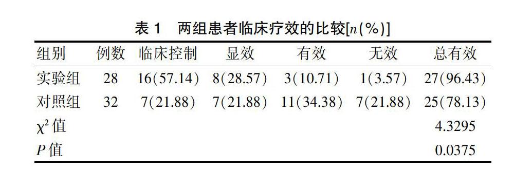 布地奈德異丙託溴銨聯合沙丁胺醇霧化吸入治療哮喘急性發作的臨床效果