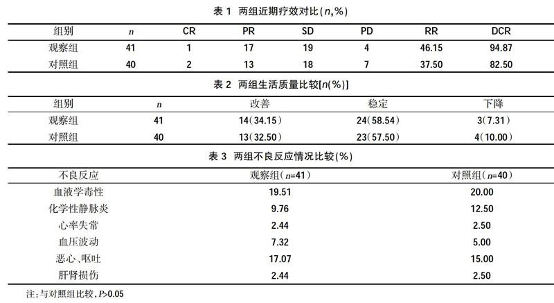 摘要:目的 比較重組人血管內皮生成抑制素注射液(恩度)聯合培美曲塞