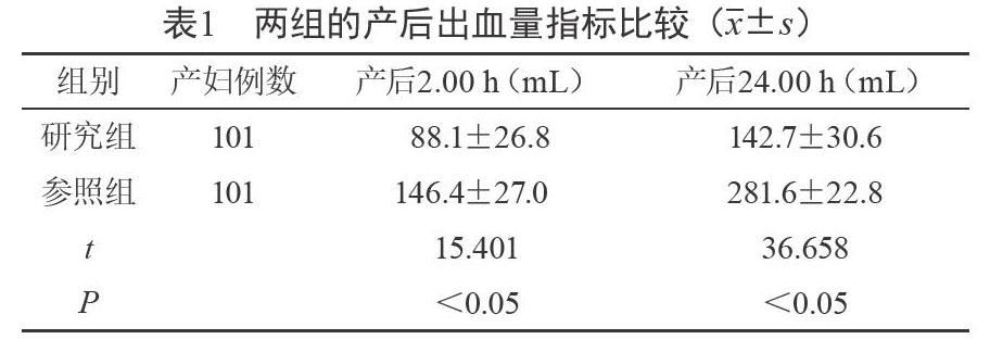 预见性护理对降低阴道分娩产后出血的效果分析 参考网