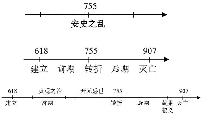 历史时间框架探析 参考网