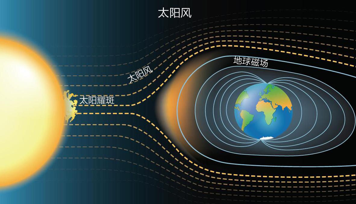 太陽風暴對地球的影響