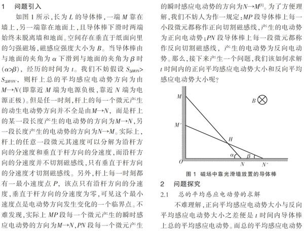 關於磁場中靠牆導體棒傾倒時其