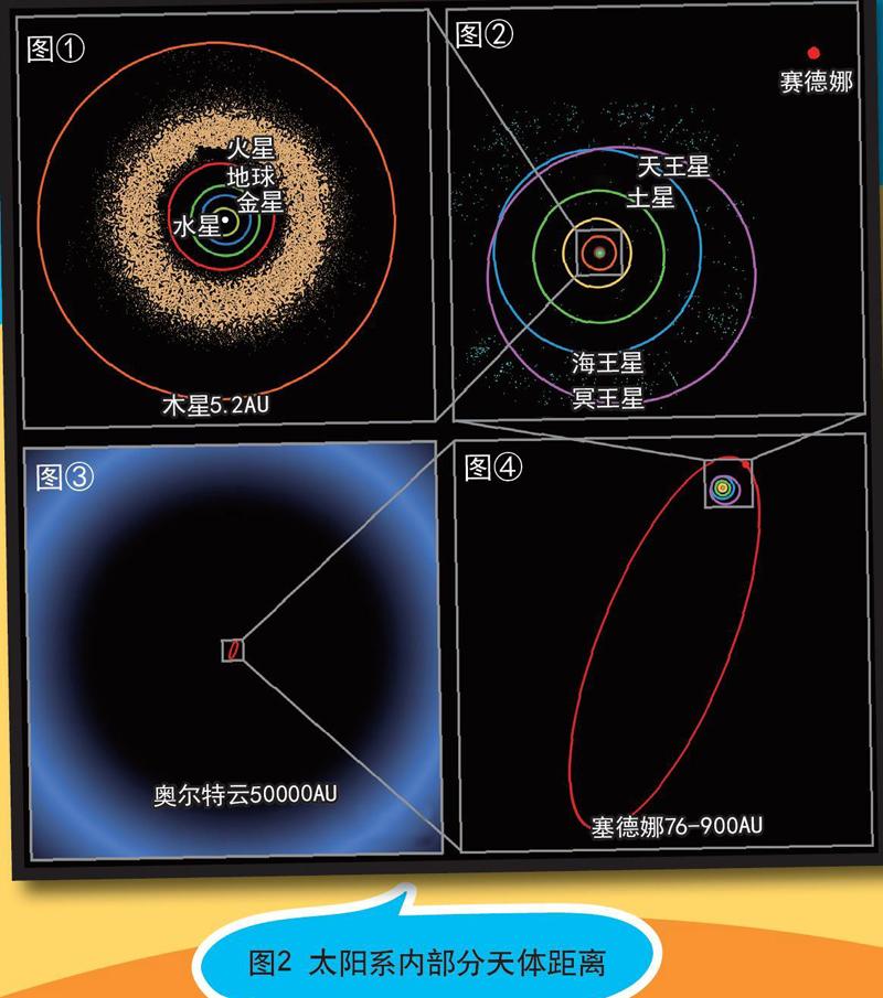 塞德娜的轨道图片