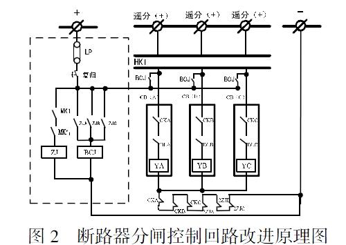 摘要:本文通過分析現有電力系統中斷路器分閘控制迴路存在的不足,即在