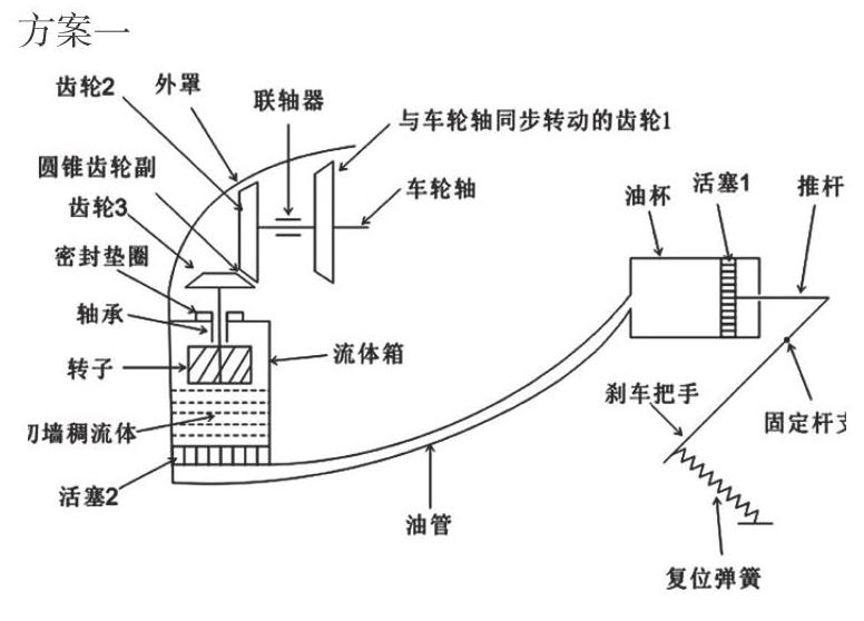 自行车刹车线原理图解图片