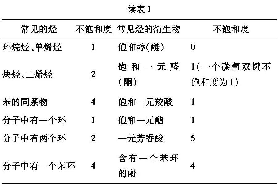 21个官能团图表图片