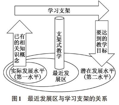 运用支架式教学原理,以"电解饱和食盐水的应用"的教学设计为例,对