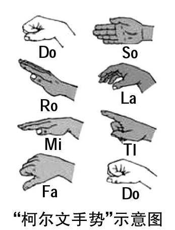 小学音乐课运用柯尔文手势进行音准训练的方式方法分析