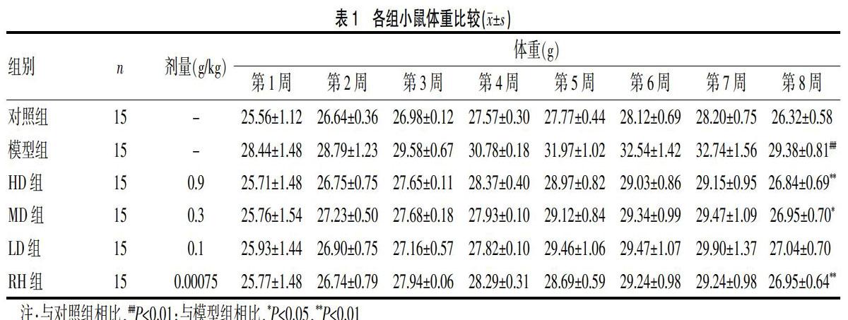 小鼠周龄体重对照表图片