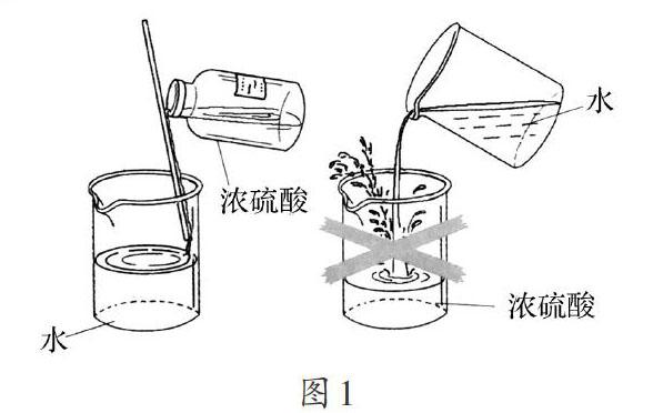 稀释浓硫酸演示实验的改进与思考