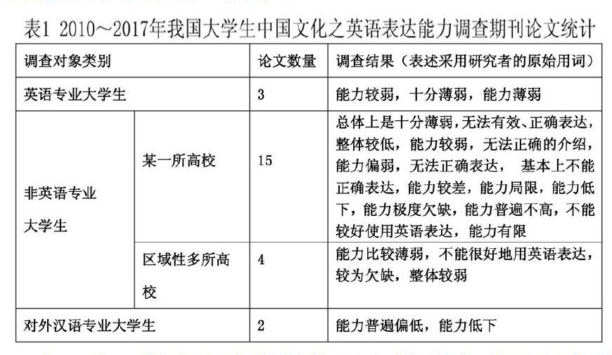 提升大学生中国文化认同 加强大学英语教学中的 中国文化 融入 参考网