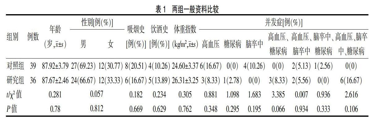 徐雯霞 龚燕 杨春华 乐嫣 庞小芬