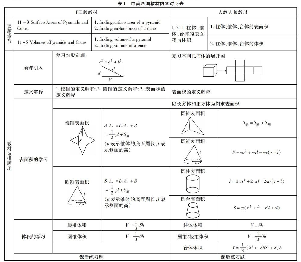 錐體體積