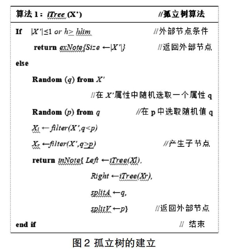 基于孤立森林的高校虚假贫困生辨识算法 参考网