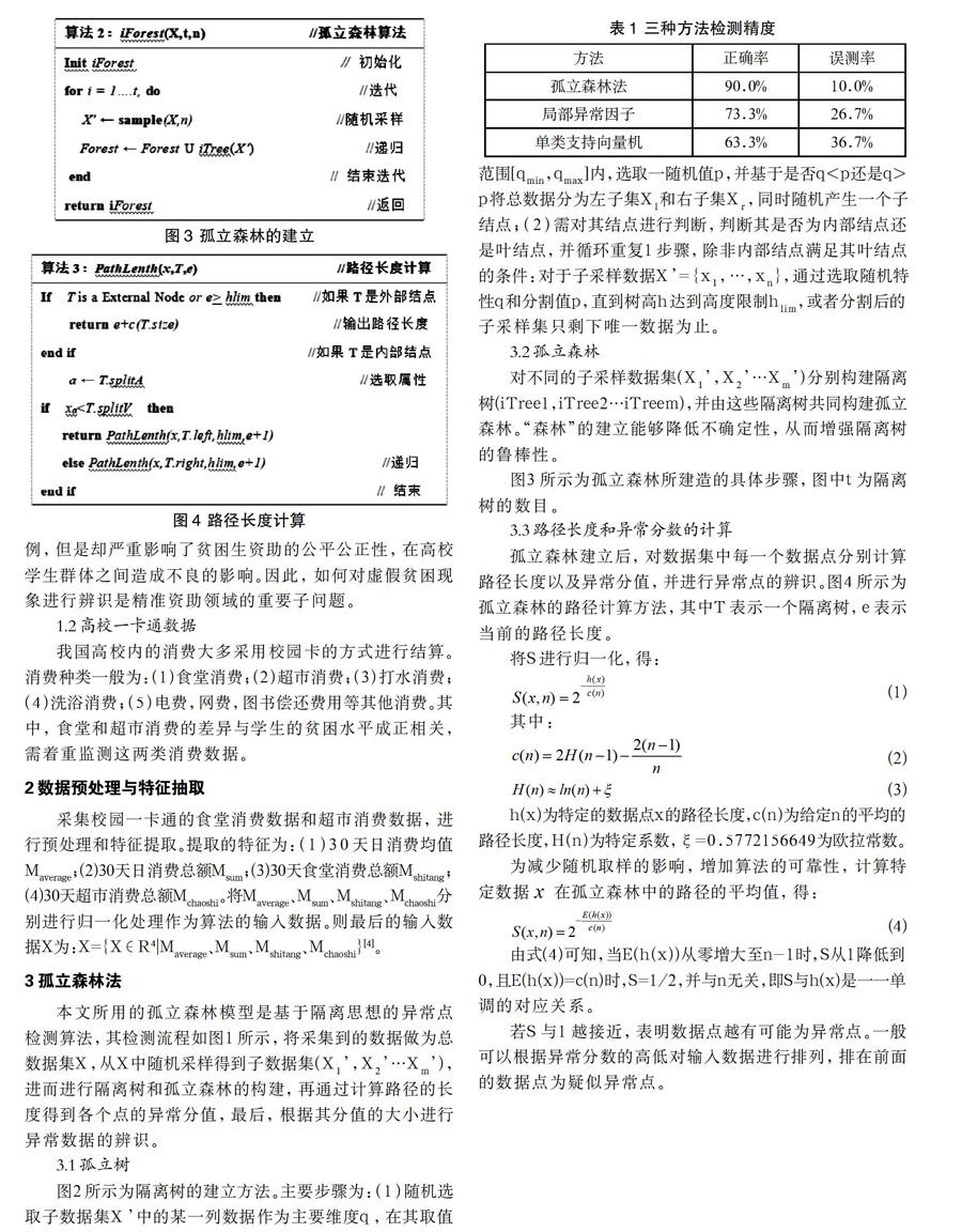 基于孤立森林的高校虚假贫困生辨识算法 参考网