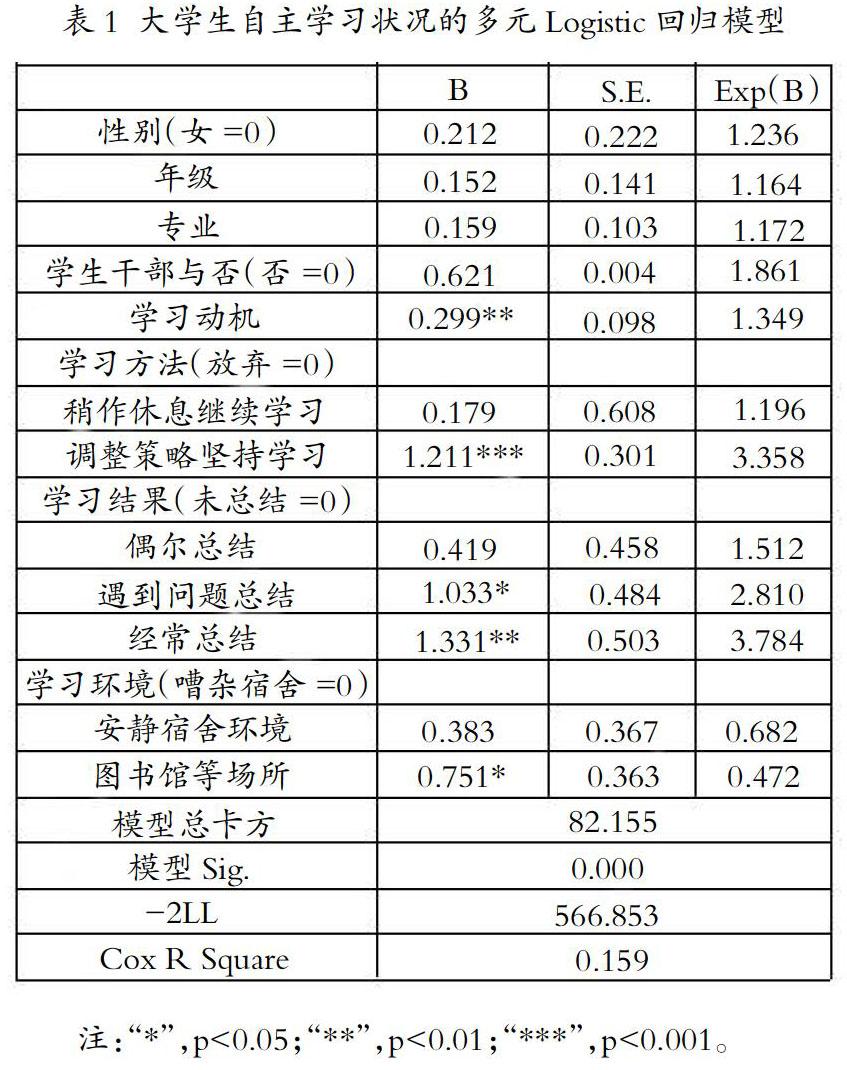 摘 要:国家教育事业发展"十三五"规划强调增强大学生自主学习能力.