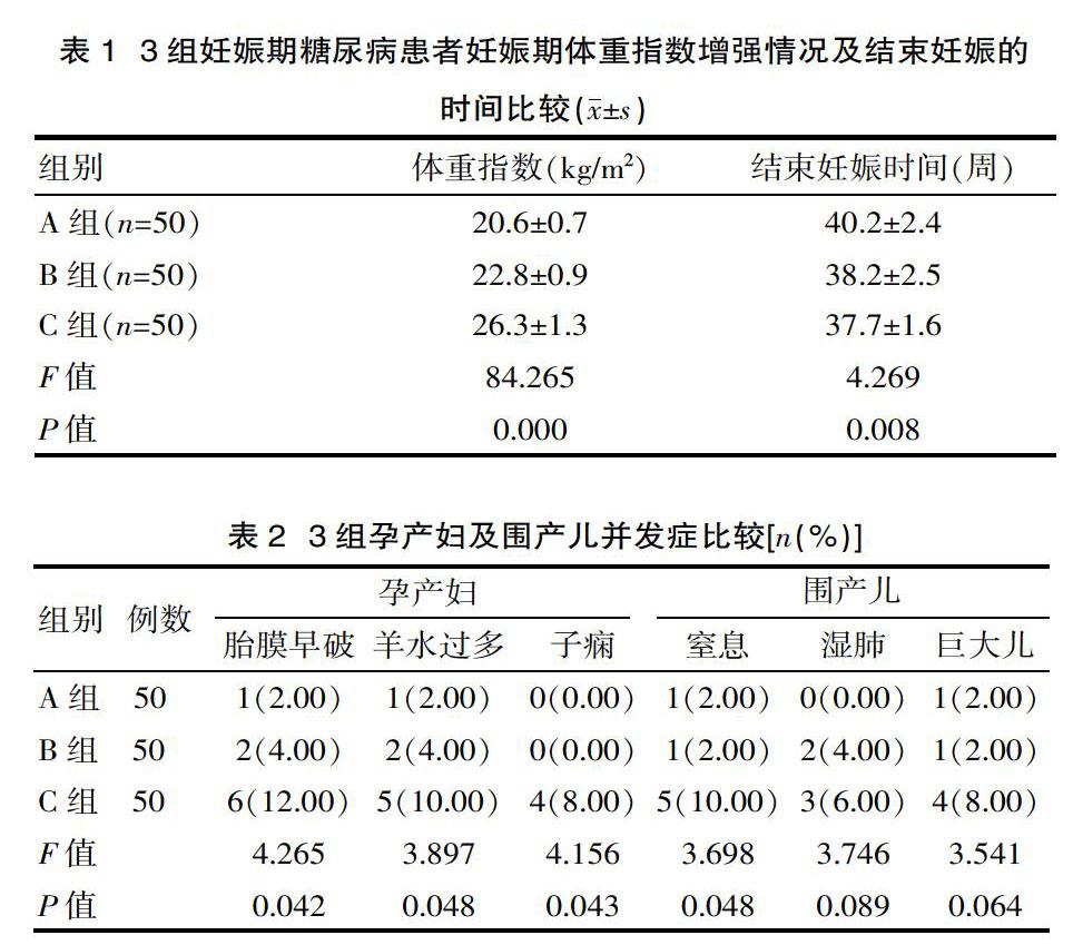 妊娠期糖尿病孕妇孕期体重指数增长对妊娠结局影响的临床研究 参考网