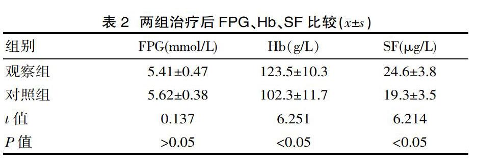 52例,隨機分為2組各26例,觀察組給予蔗糖鐵注射液,對照組給予力蜚能