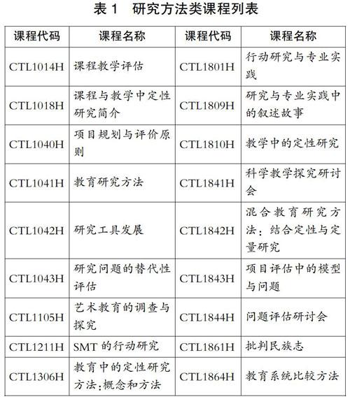 加拿大硕士层次职前教师研究方法类课程设置及启示 参考网