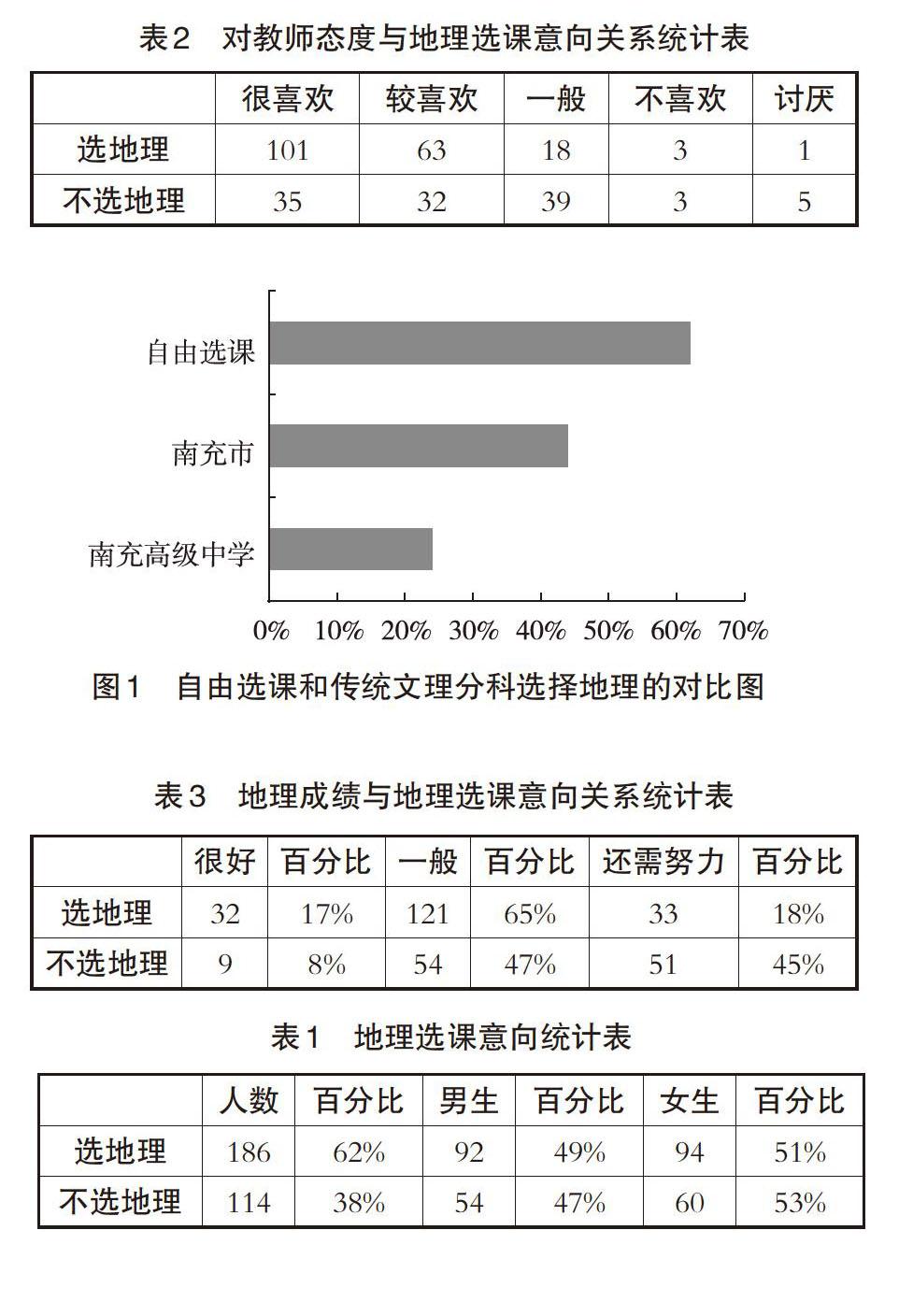 高考改革背景下高中生的地理选课意向调查研究 参考网