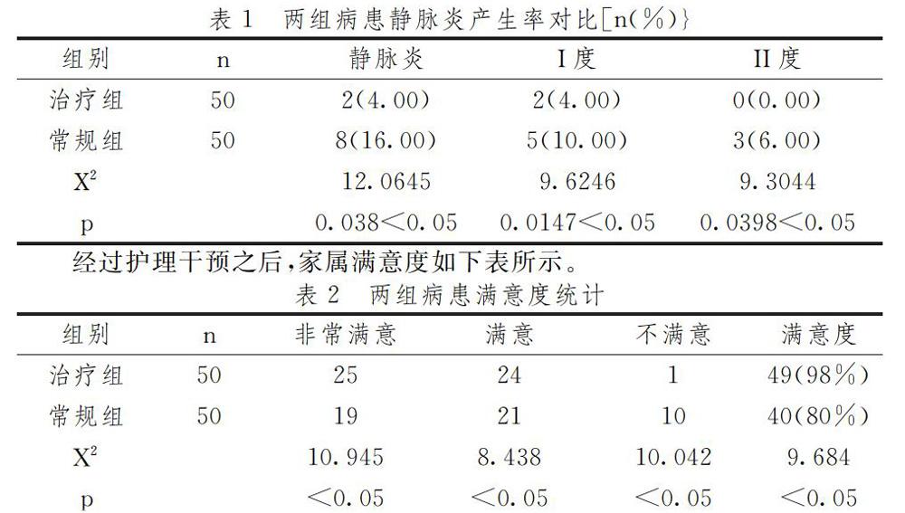 【摘 要】目的:研究並分析降低新生兒靜脈留置針所致使的靜脈炎的護理