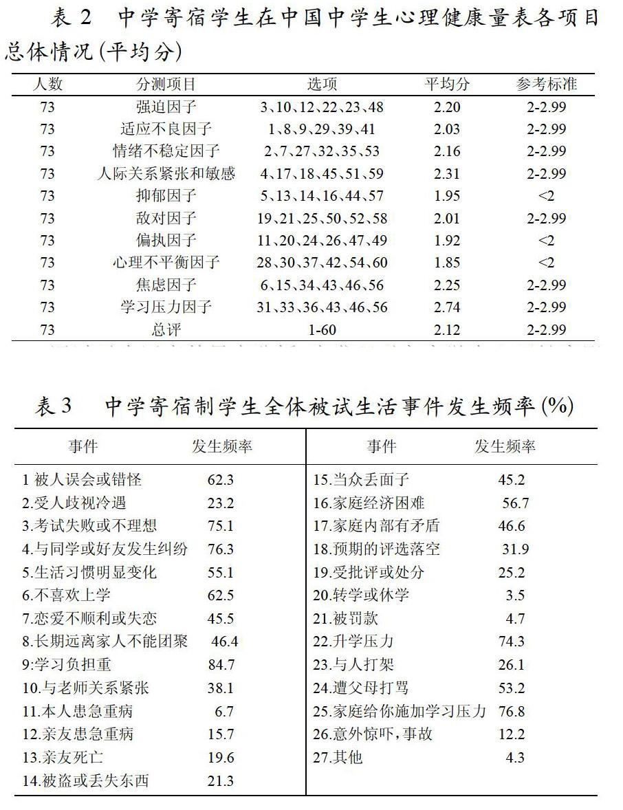 中学寄宿学生心理健康状况调查分析 参考网