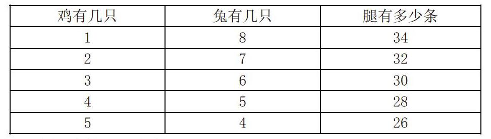 小学数学鸡兔同笼问题的解法探析 参考网