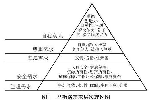 二"搭便车问题"下的动机分析