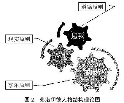 談搭便車問題中的個體行為動機