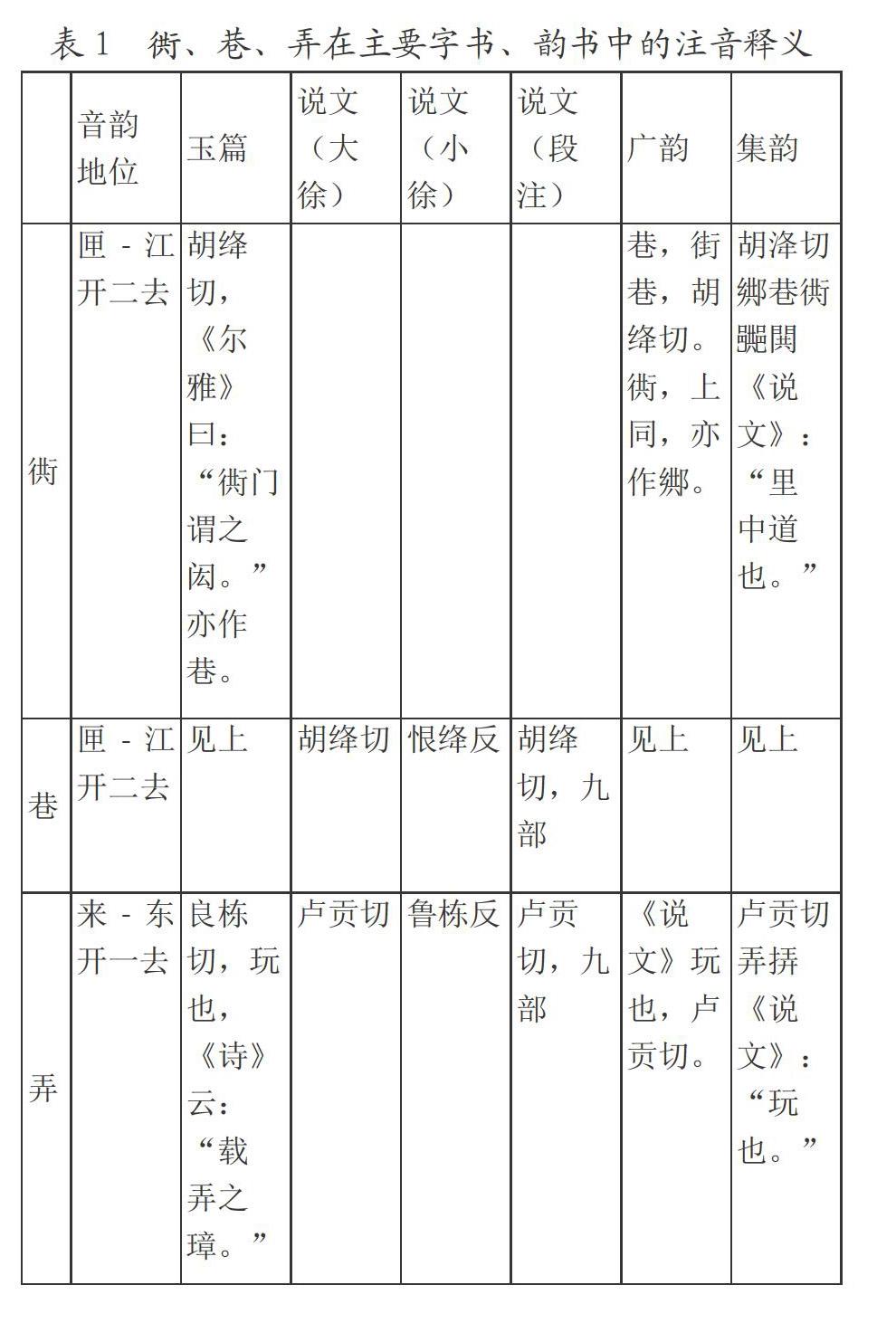 衖 字音义演变小考 参考网